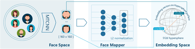 Figure 1 for Generalized Attacks on Face Verification Systems