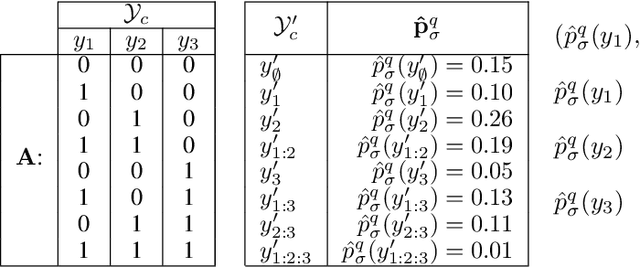 Figure 3 for Multi-Label Quantification