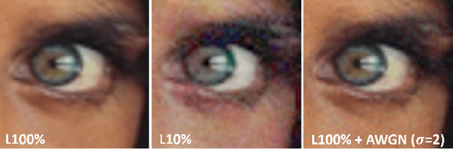 Figure 1 for A Spatio-temporal Aligned SUNet Model for Low-light Video Enhancement