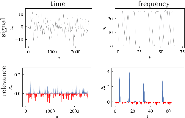 Figure 3 for Explainable AI for Time Series via Virtual Inspection Layers
