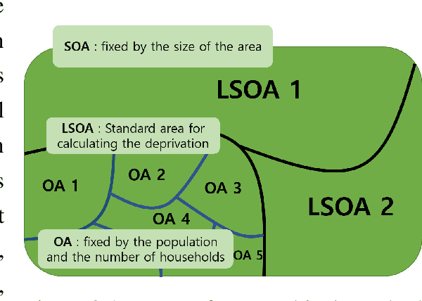 Figure 2 for Socio-Economic Deprivation Analysis: Diffusion Maps