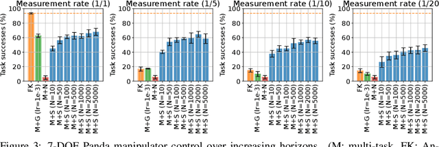 Figure 3 for Adapting Neural Models with Sequential Monte Carlo Dropout