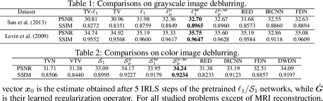 Figure 2 for Learning Sparse and Low-Rank Priors for Image Recovery via Iterative Reweighted Least Squares Minimization