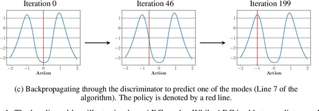 Figure 1 for ABC: Adversarial Behavioral Cloning for Offline Mode-Seeking Imitation Learning