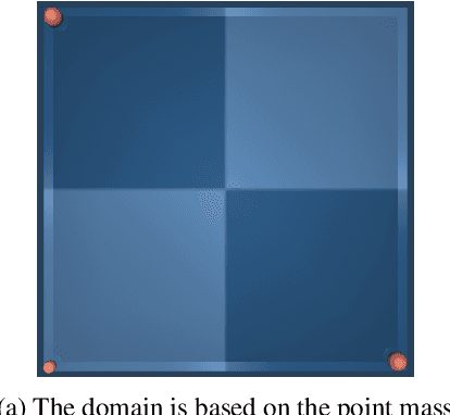 Figure 3 for ABC: Adversarial Behavioral Cloning for Offline Mode-Seeking Imitation Learning