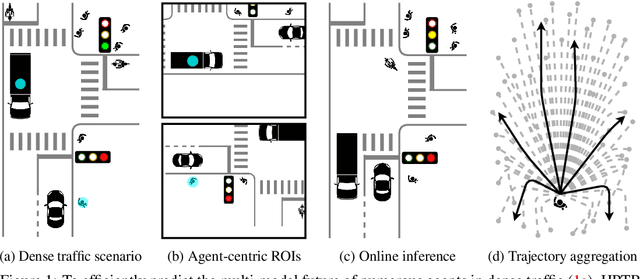 Figure 1 for Real-Time Motion Prediction via Heterogeneous Polyline Transformer with Relative Pose Encoding