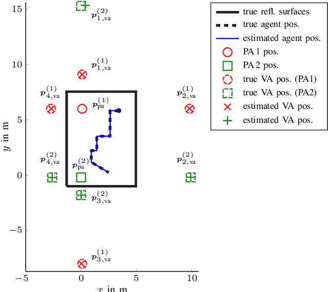 Figure 3 for Multipath-based SLAM for Non-Ideal Reflective Surfaces Exploiting Multiple-Measurement Data Association