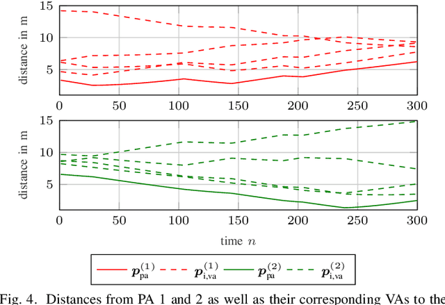 Figure 4 for Multipath-based SLAM for Non-Ideal Reflective Surfaces Exploiting Multiple-Measurement Data Association