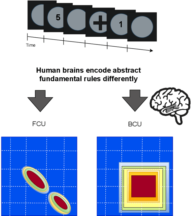Figure 1 for Advancing Neuromorphic Computing: Mixed-Signal Design Techniques Leveraging Brain Code Units and Fundamental Code Units