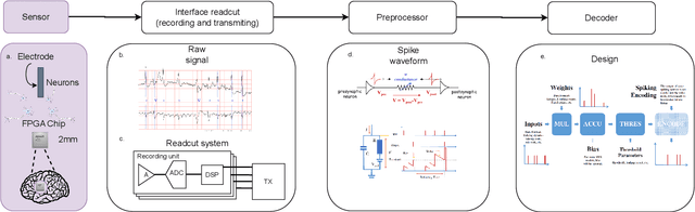 Figure 4 for Advancing Neuromorphic Computing: Mixed-Signal Design Techniques Leveraging Brain Code Units and Fundamental Code Units