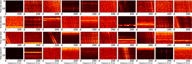 Figure 1 for A Deep Neural Network Based Reverse Radio Spectrogram Search Algorithm
