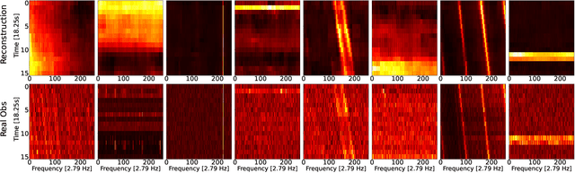 Figure 3 for A Deep Neural Network Based Reverse Radio Spectrogram Search Algorithm