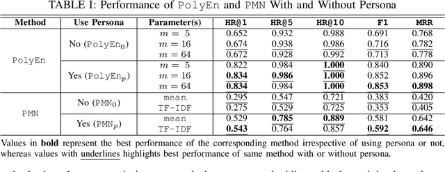 Figure 3 for Persona-Based Conversational AI: State of the Art and Challenges