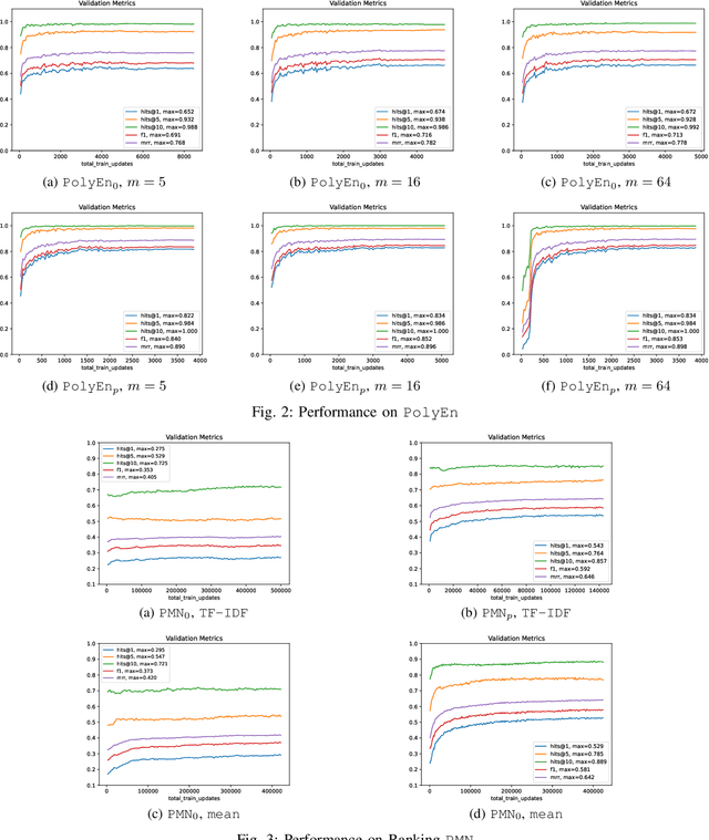 Figure 2 for Persona-Based Conversational AI: State of the Art and Challenges