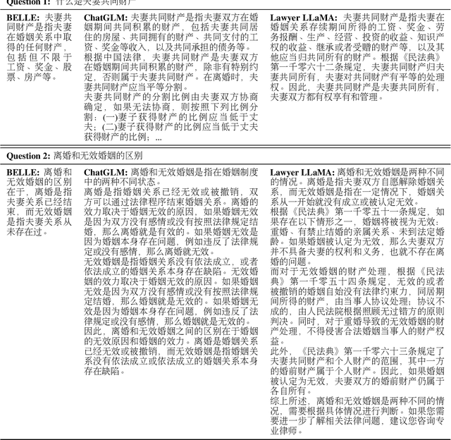 Figure 4 for Lawyer LLaMA Technical Report