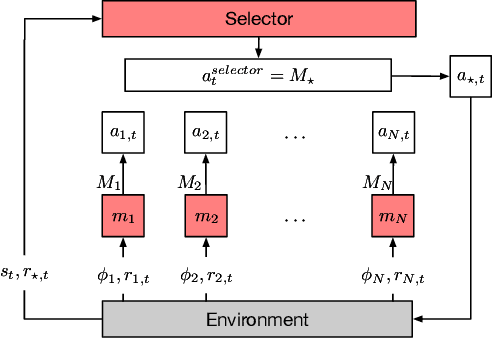 Figure 3 for Augmented Modular Reinforcement Learning based on Heterogeneous Knowledge