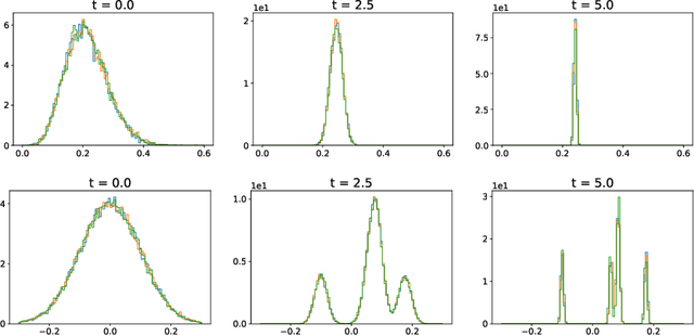 Figure 1 for Law of Large Numbers for Bayesian two-layer Neural Network trained with Variational Inference