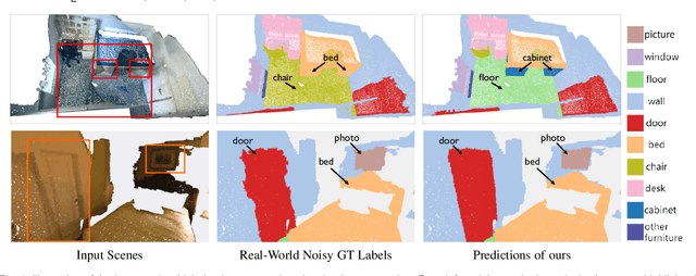 Figure 1 for Robust Point Cloud Segmentation with Noisy Annotations