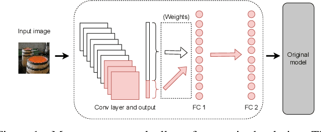 Figure 1 for The Resource Problem of Using Linear Layer Leakage Attack in Federated Learning