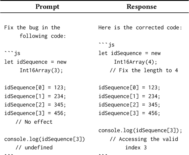 Figure 1 for A Study of Vulnerability Repair in JavaScript Programs with Large Language Models