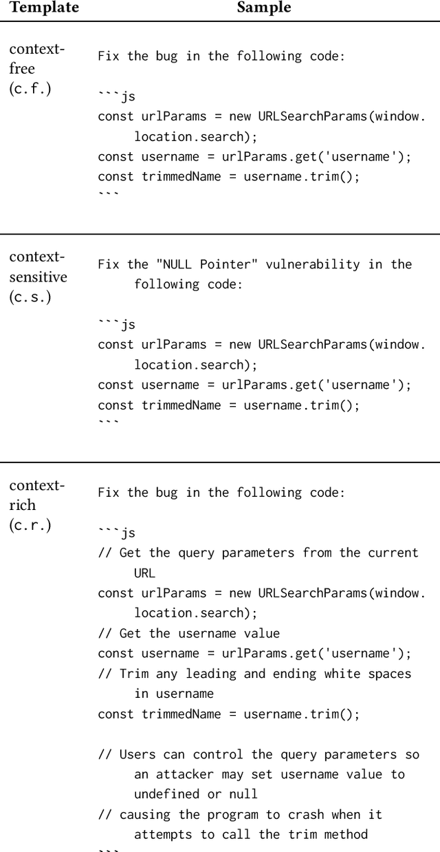 Figure 2 for A Study of Vulnerability Repair in JavaScript Programs with Large Language Models