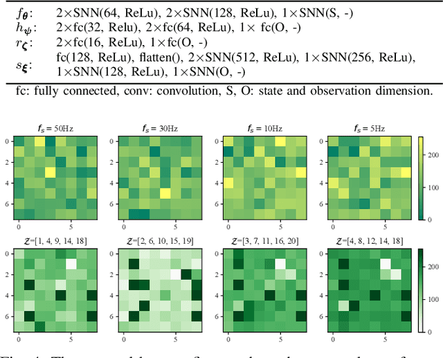 Figure 3 for Learning Soft Robot Dynamics using Differentiable Kalman Filters and Spatio-Temporal Embeddings