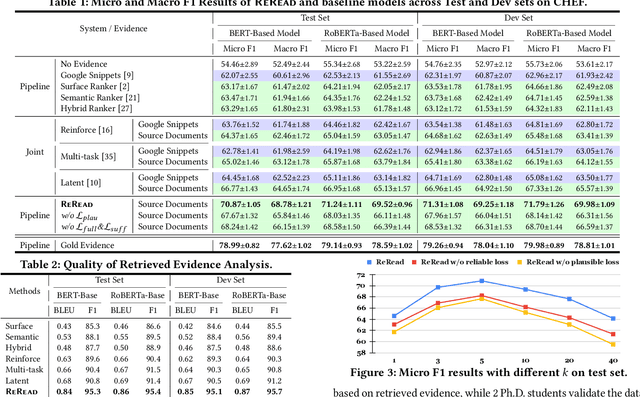 Figure 3 for Read it Twice: Towards Faithfully Interpretable Fact Verification by Revisiting Evidence