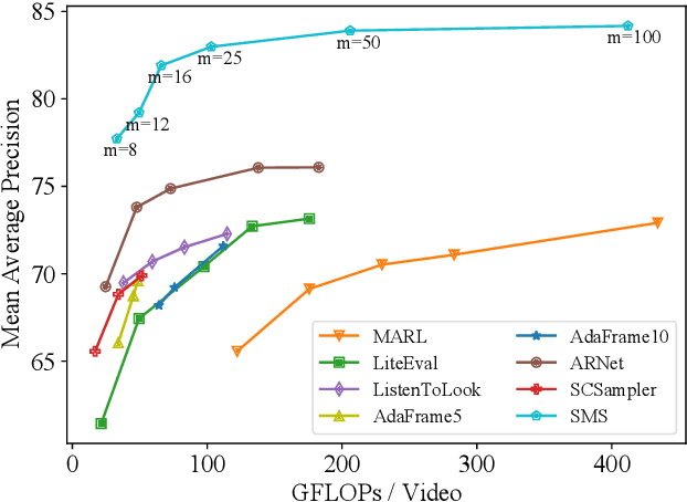 Figure 4 for Search-Map-Search: A Frame Selection Paradigm for Action Recognition