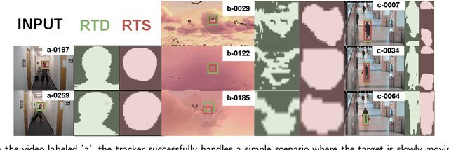 Figure 1 for Robust Visual Tracking by Motion Analyzing