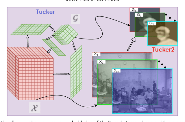 Figure 3 for Robust Visual Tracking by Motion Analyzing