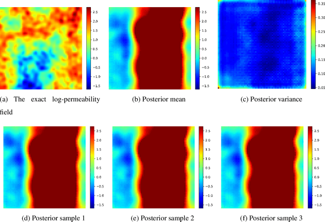 Figure 3 for Dimension-reduced KRnet maps for high-dimensional Bayesian inverse problems