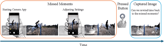 Figure 1 for TimeRewind: Rewinding Time with Image-and-Events Video Diffusion