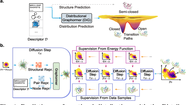 Figure 1 for Towards Predicting Equilibrium Distributions for Molecular Systems with Deep Learning