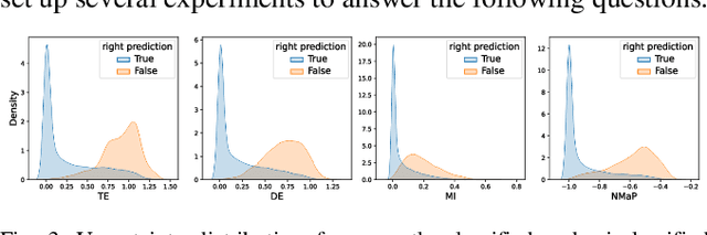 Figure 3 for Failure Detection for Motion Prediction of Autonomous Driving: An Uncertainty Perspective