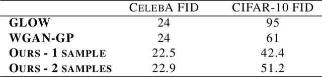 Figure 4 for Adversarial Likelihood Estimation with One-way Flows