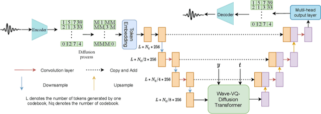 Figure 4 for InstructTTS: Modelling Expressive TTS in Discrete Latent Space with Natural Language Style Prompt