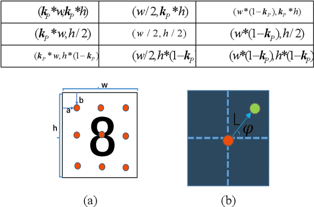 Figure 1 for A novel method for data augmentation: Nine Dot Moving Least Square (ND-MLS)