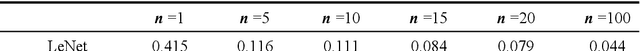 Figure 2 for A novel method for data augmentation: Nine Dot Moving Least Square (ND-MLS)