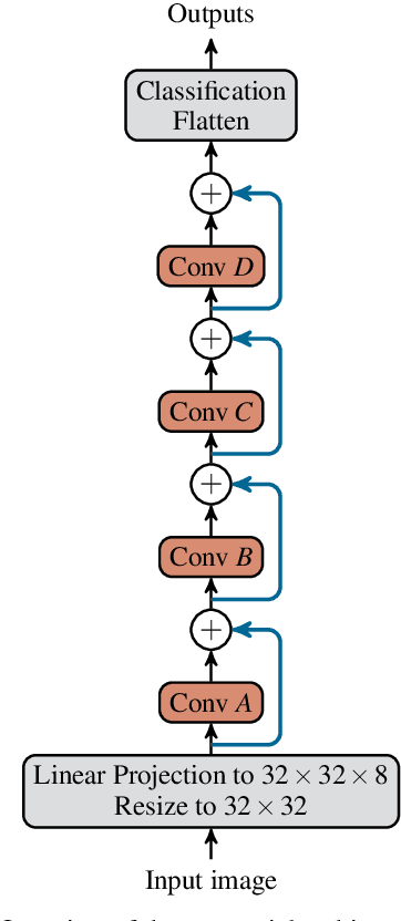 Figure 1 for Make Deep Networks Shallow Again