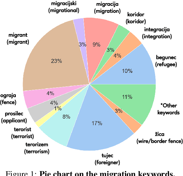 Figure 1 for XAI in Computational Linguistics: Understanding Political Leanings in the Slovenian Parliament