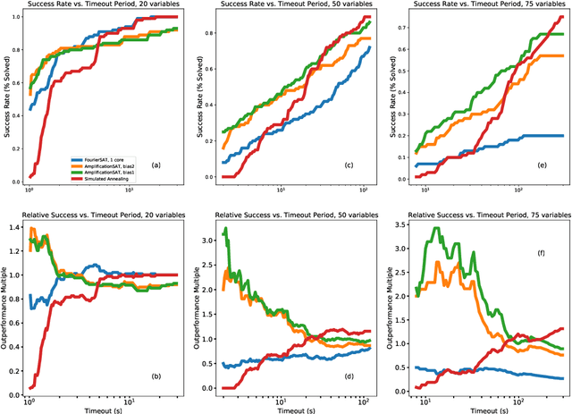 Figure 2 for Quantum-Inspired Approximations to Constraint Satisfaction Problems