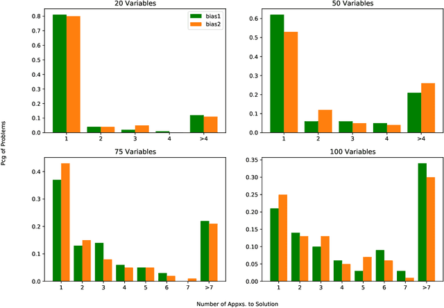 Figure 3 for Quantum-Inspired Approximations to Constraint Satisfaction Problems