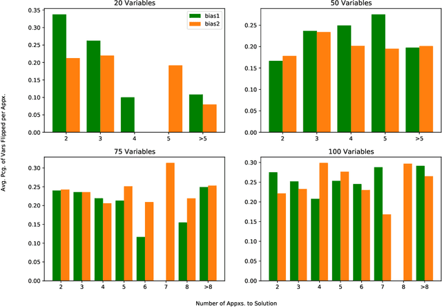 Figure 4 for Quantum-Inspired Approximations to Constraint Satisfaction Problems