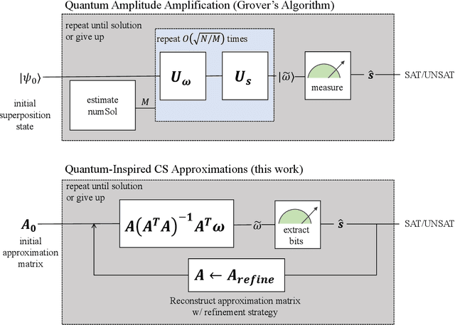 Figure 1 for Quantum-Inspired Approximations to Constraint Satisfaction Problems