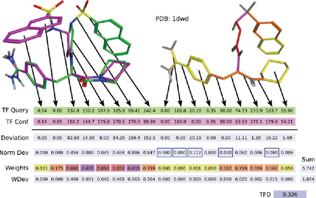 Figure 3 for A Python library for efficient computation of molecular fingerprints