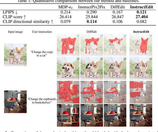 Figure 1 for InstructEdit: Improving Automatic Masks for Diffusion-based Image Editing With User Instructions