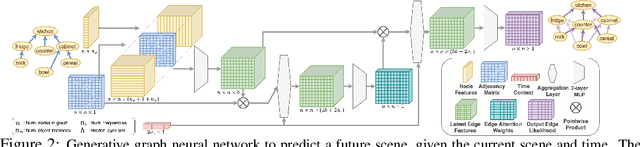 Figure 3 for Proactive Robot Assistance via Spatio-Temporal Object Modeling
