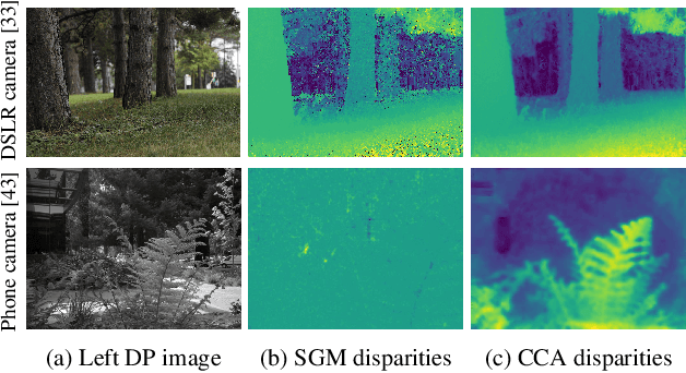 Figure 1 for Continuous Cost Aggregation for Dual-Pixel Disparity Extraction