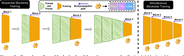 Figure 2 for Blockwise Self-Supervised Learning at Scale