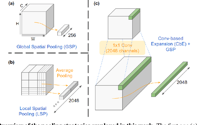 Figure 3 for Blockwise Self-Supervised Learning at Scale